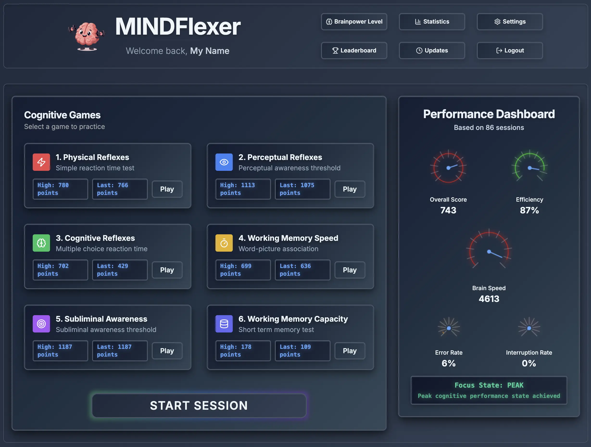 Cognitive Games Dashboard