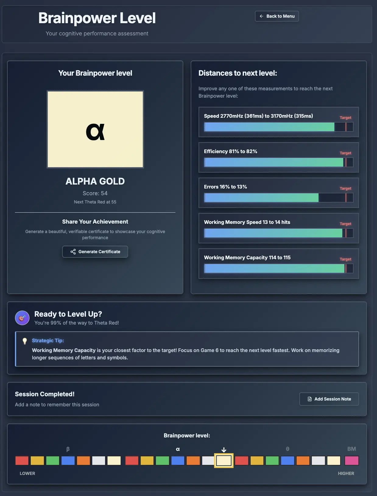 Brainpower Level Achievement