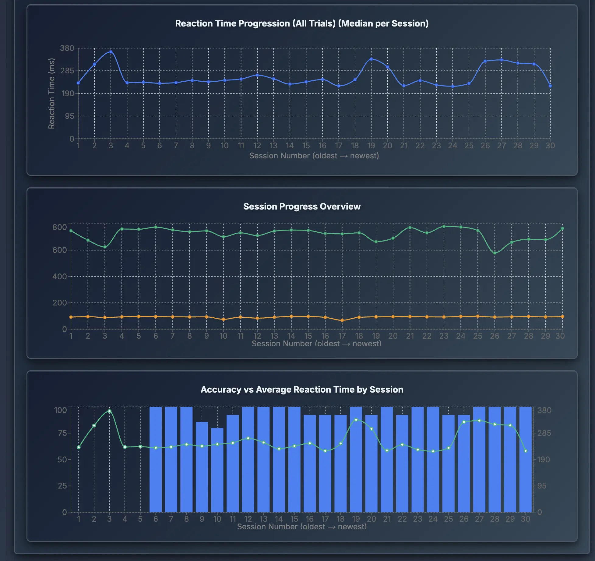 Performance Analytics